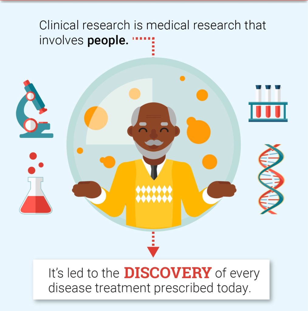 Lung Cancer clinical trials in India